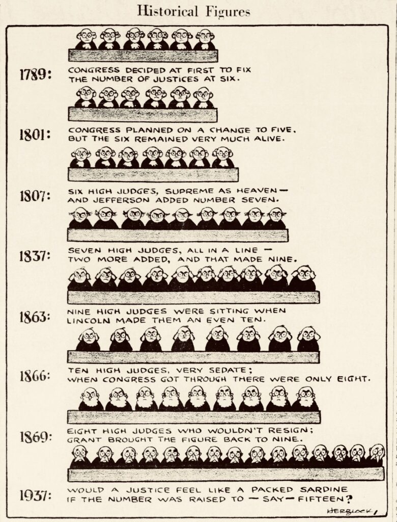 The History of